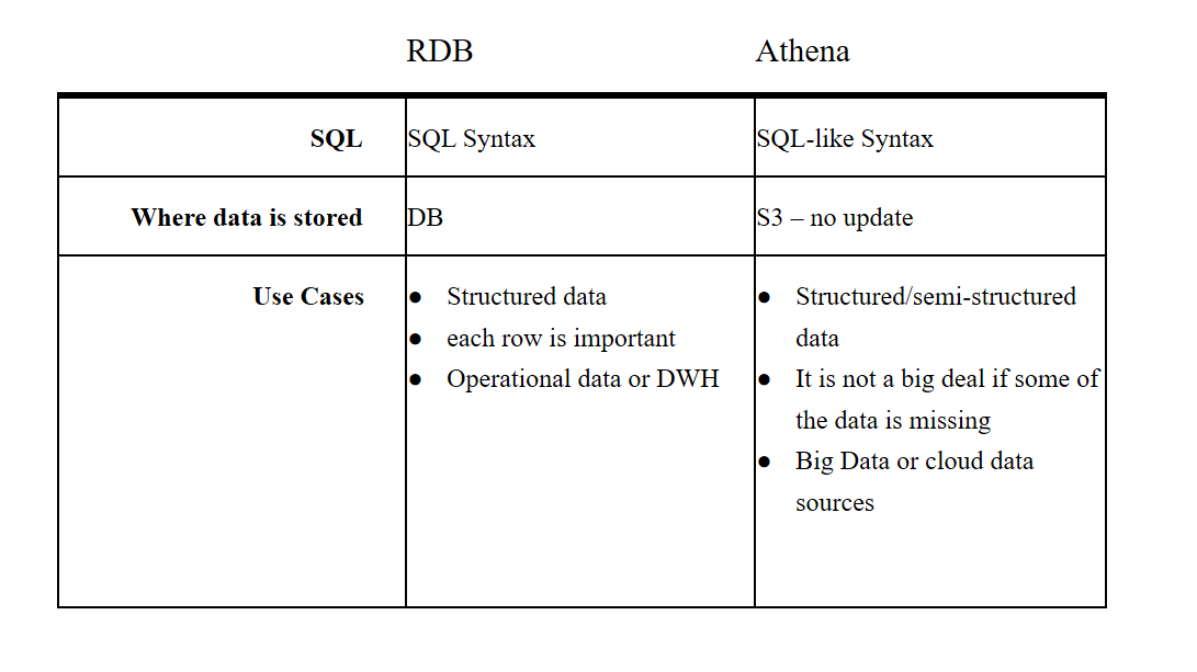 Beginners guide to Athena – Part 1: