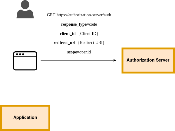Let’s Talk Single Sign On — OAuth — OpenID — RHSSO