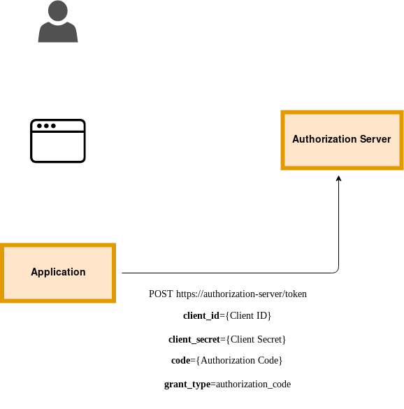 Let’s Talk Single Sign On — OAuth — OpenID — RHSSO