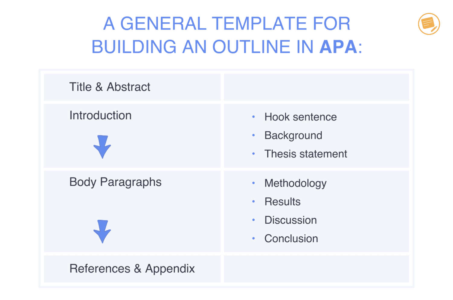 steps to write an analytical research paper apa steps to write an analytical research paper apa