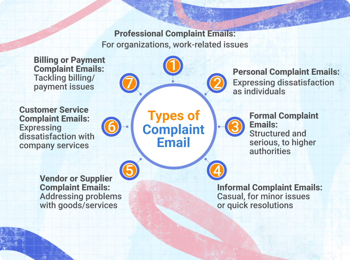 How to Write a Complaint Email Mastering the Art