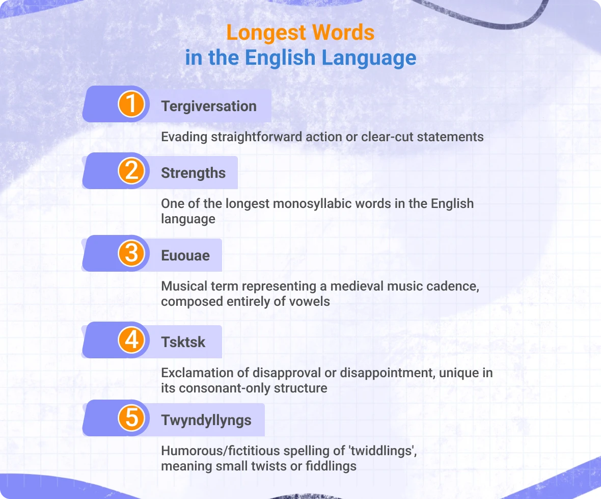 Longest Words in English: