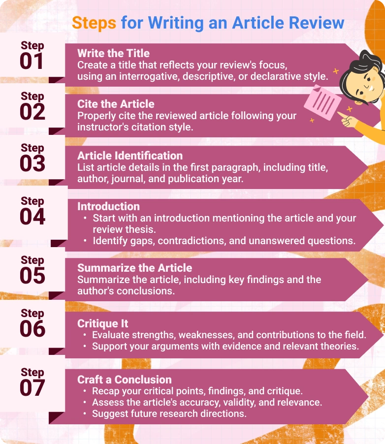 How to Write an Article Review: Full Guide with Tips and Examples