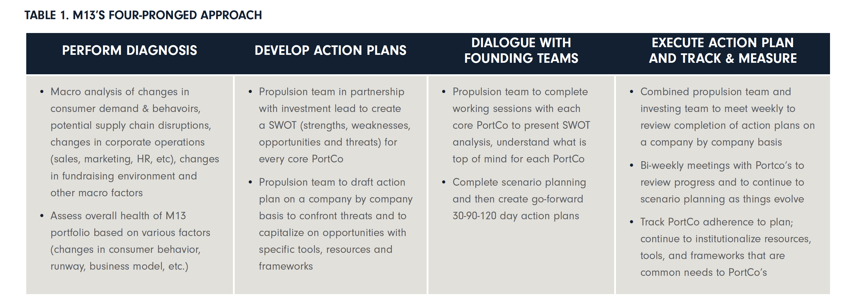 M13 Propulsion Platform Portfolio Analysis