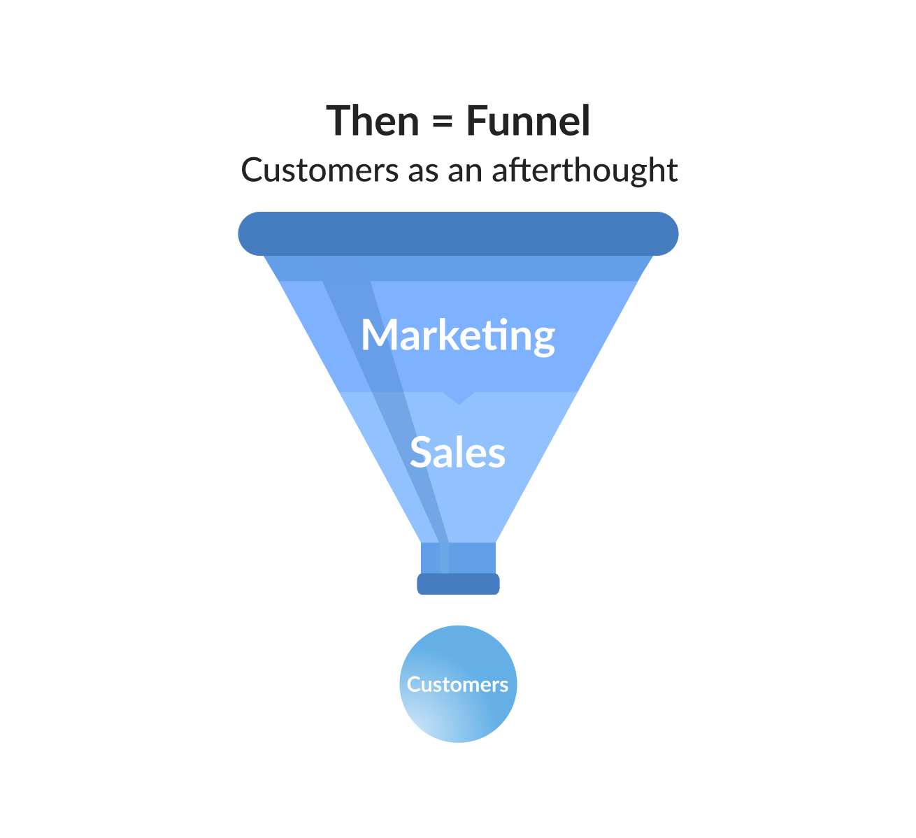 sales funnel