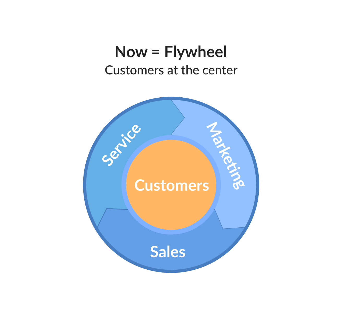 flywheel
