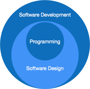 Team Structure