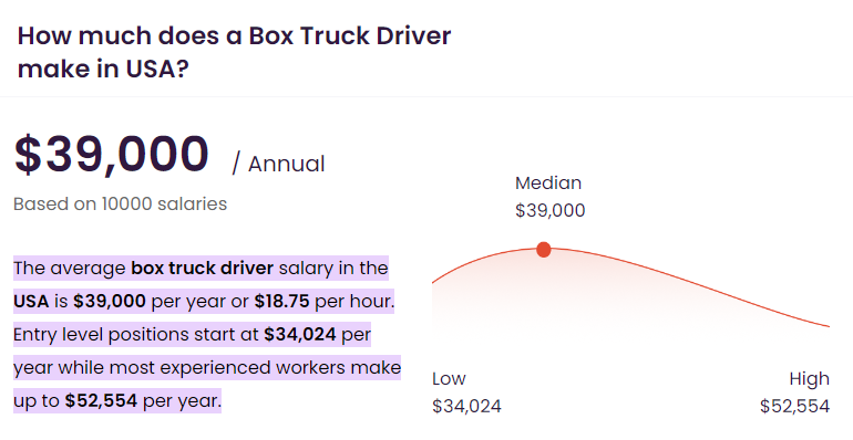 Box Truck Driver Salary