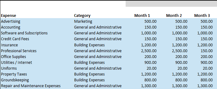 List of typical wedding venue operating expenses