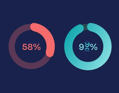 Webflow Design and Development Pricing | Flow Ninja