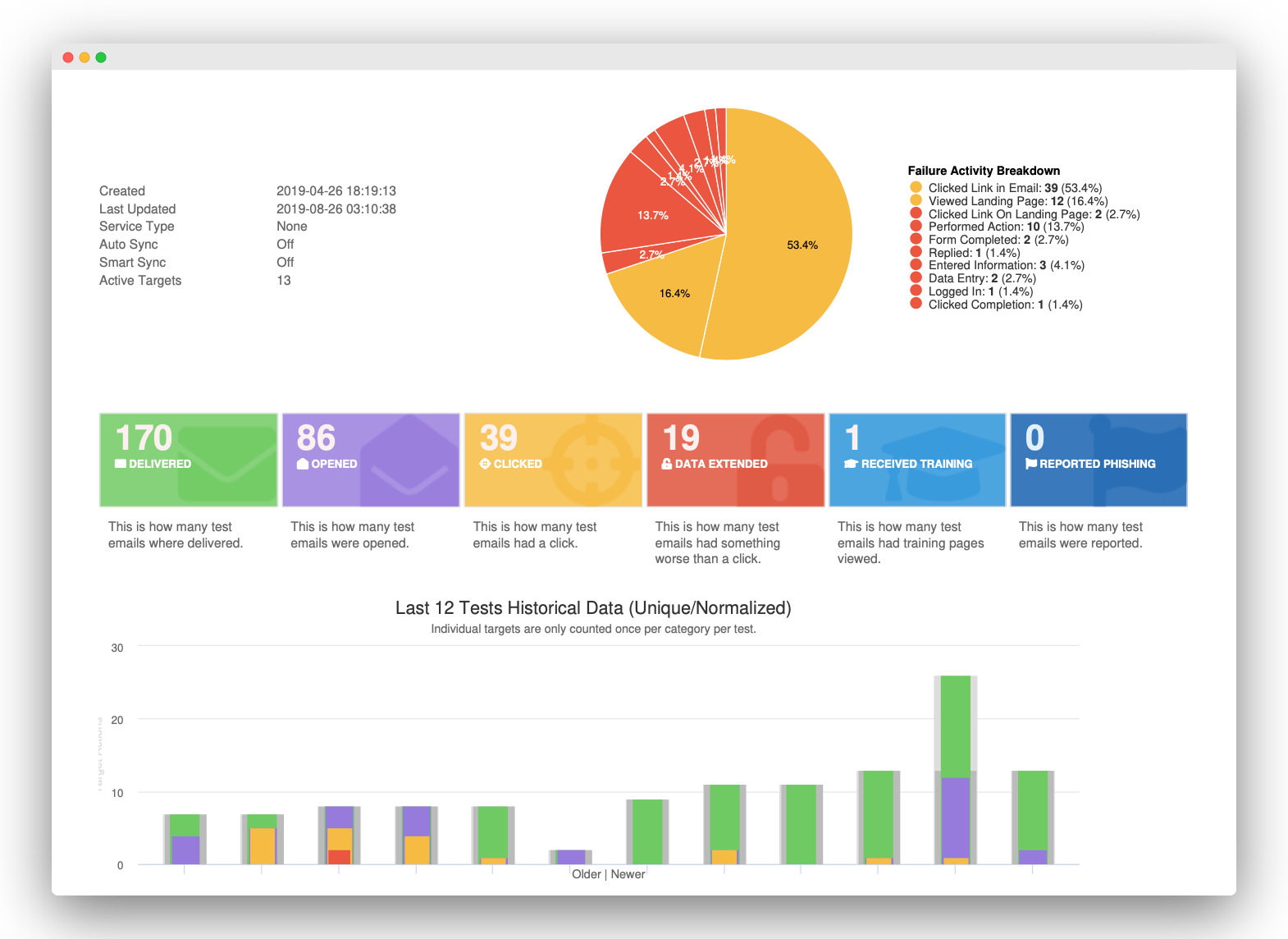 Paypal Phishing Email Example | Hook Security