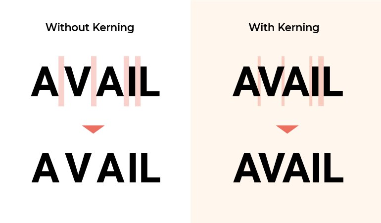 Showing examples of the same word that is kerned or not