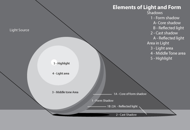 Gray toned illustration of shadow components