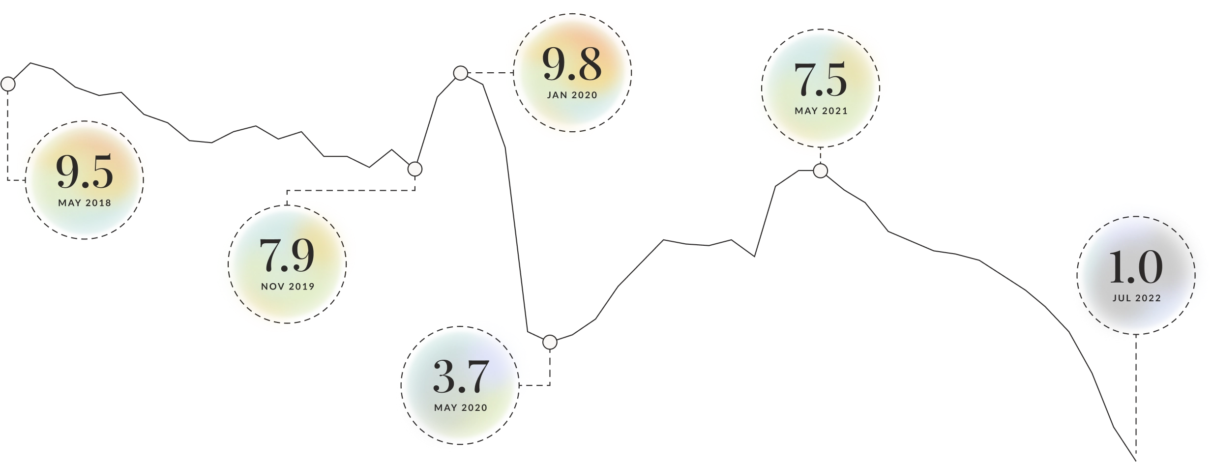 Ellevest A Financial Company For Women By Women