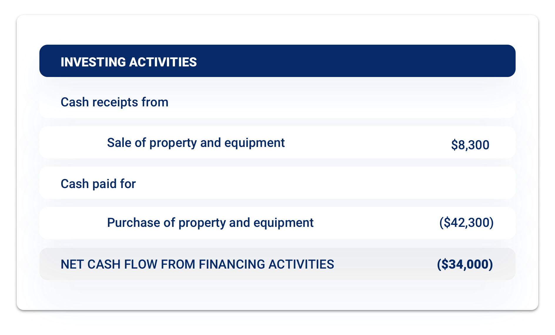 Investing activities screenshot