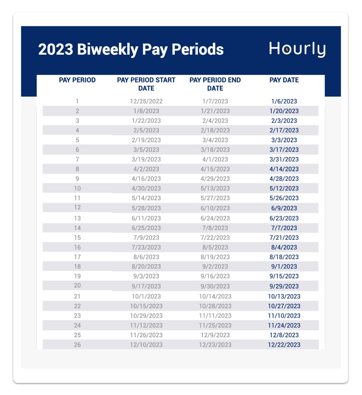 2023 Biweekly Payroll Calendar Template for Small Businesses - Hourly, Inc.