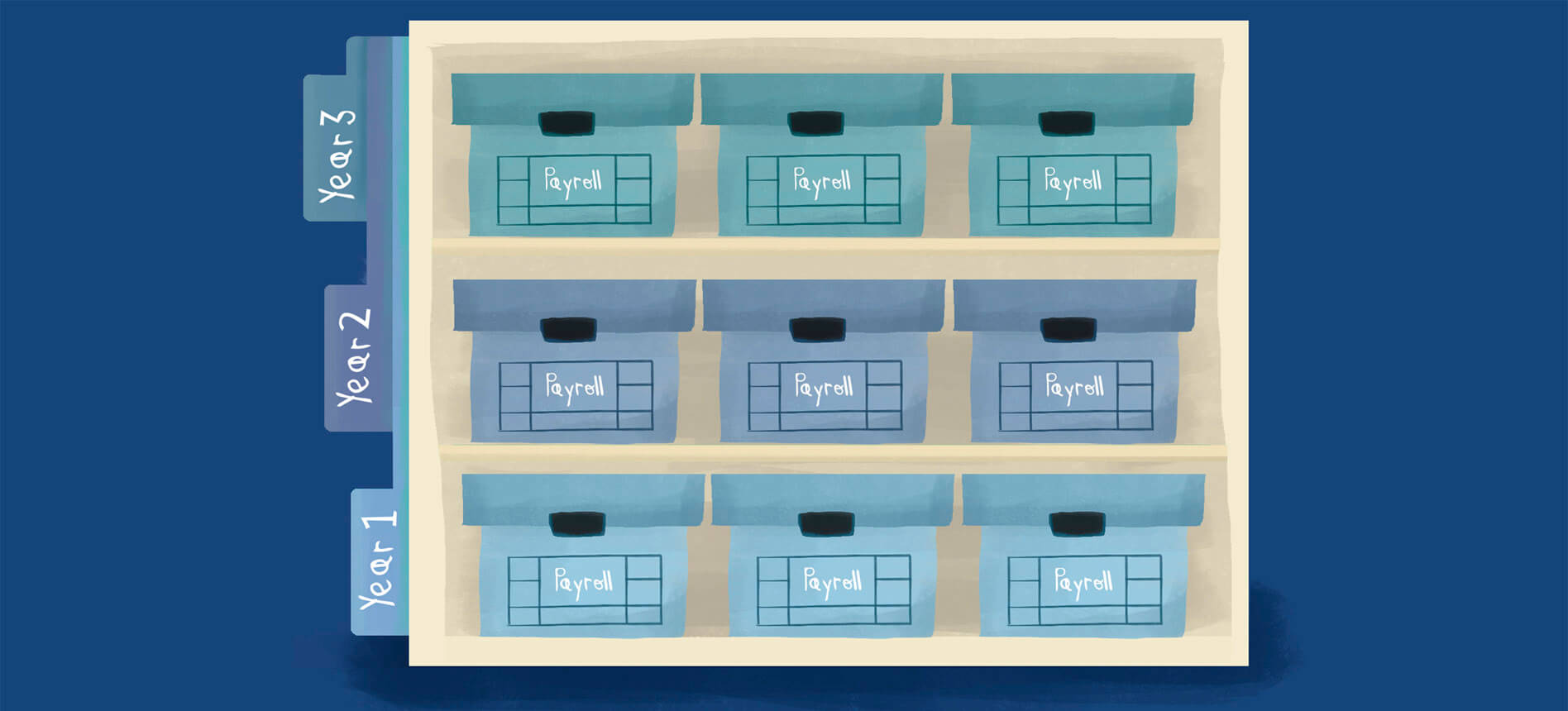 How Long Do You Have To Keep Payroll Records? Hourly, Inc.