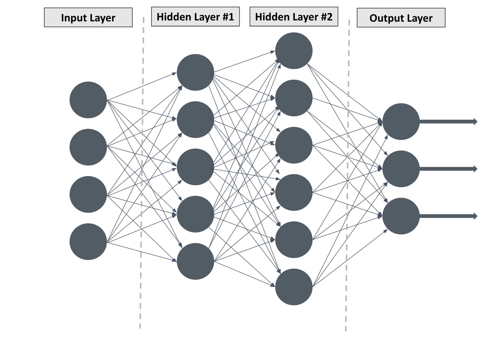 The skeleton of a neural network