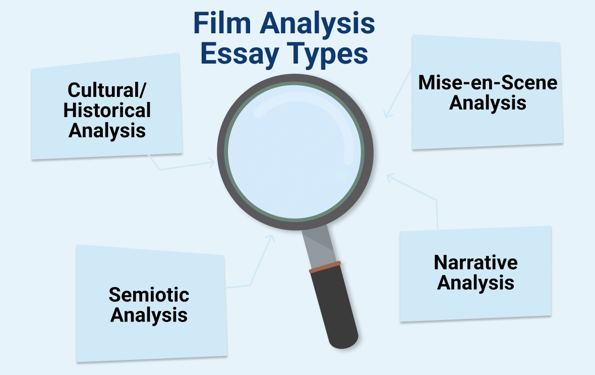 Film Analysis Example: A Complete Guide to Ace Your Task