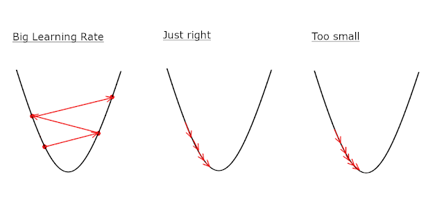 The Ultimate Guide to Linear Regression for Machine Learning