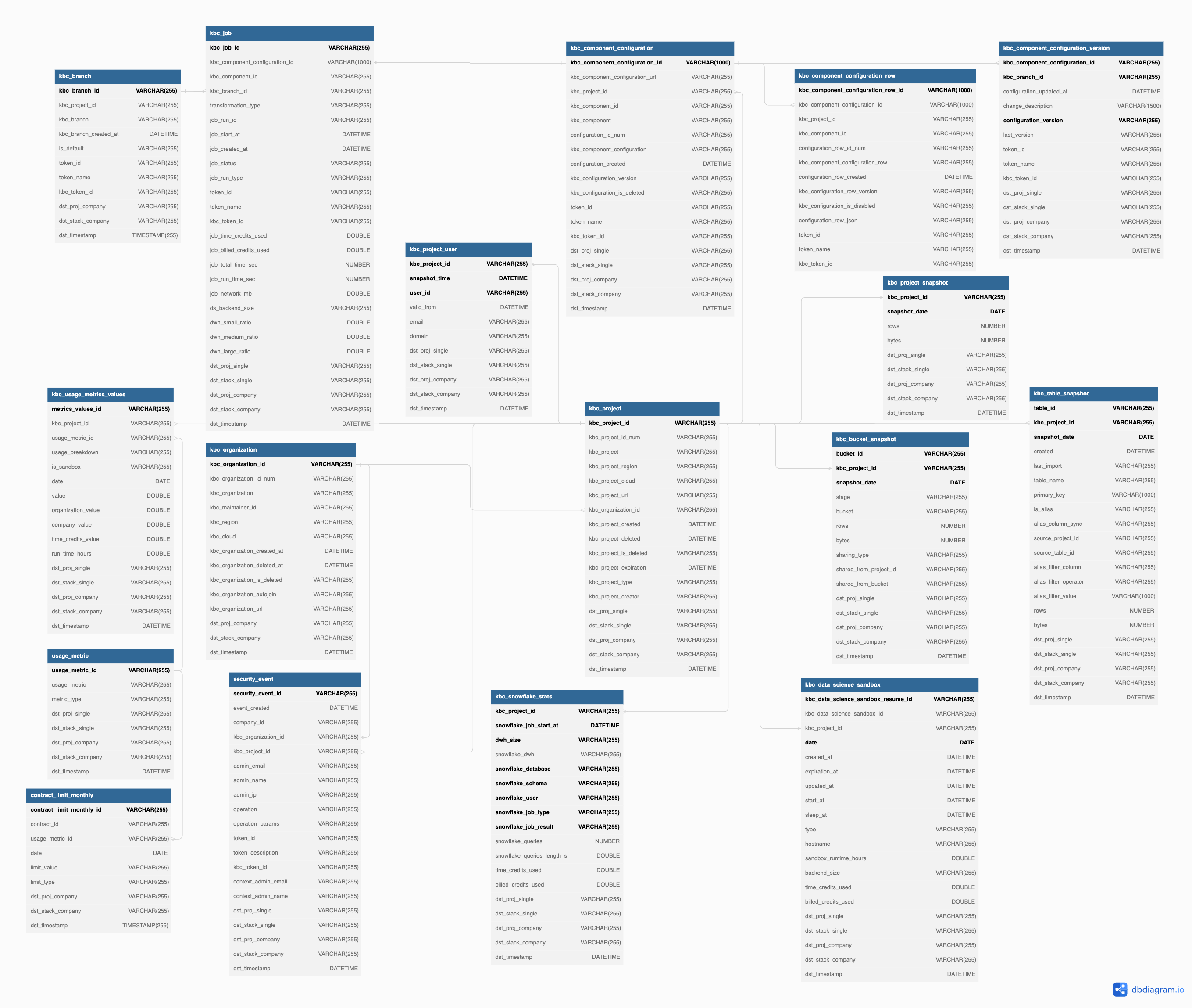 SelfService Data Platform A Buyer’s Guide For 2024