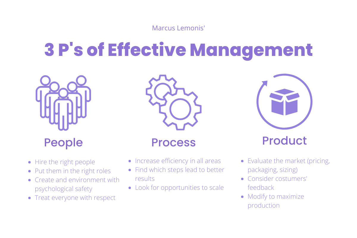 How to use the Three “P’s” of Effective Management Blog Unicorn Labs