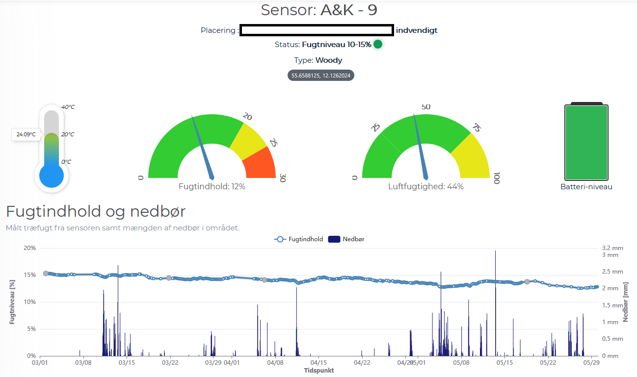 Moisture measurements