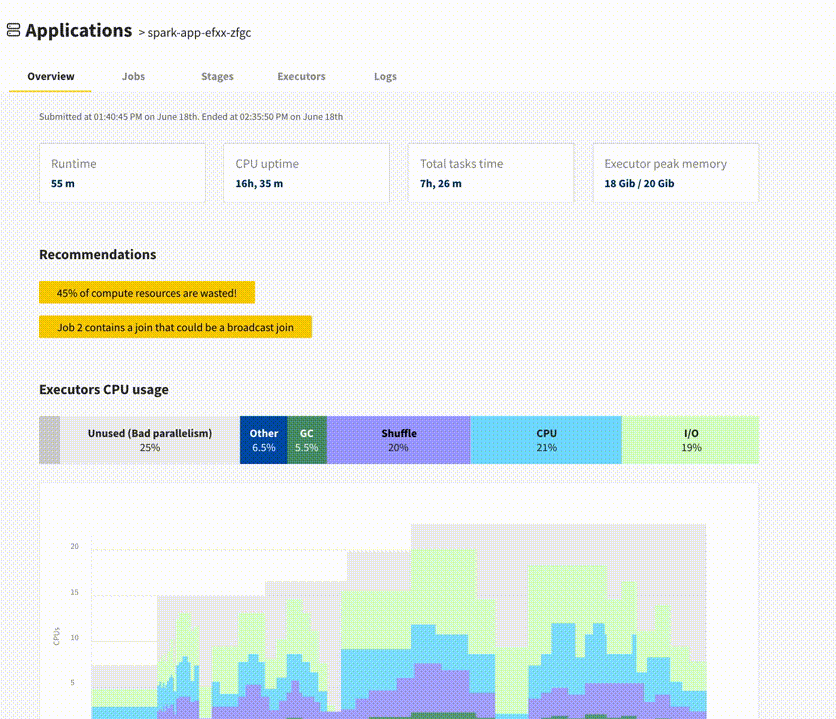 Data Mechanics Delight - Better Spark UI