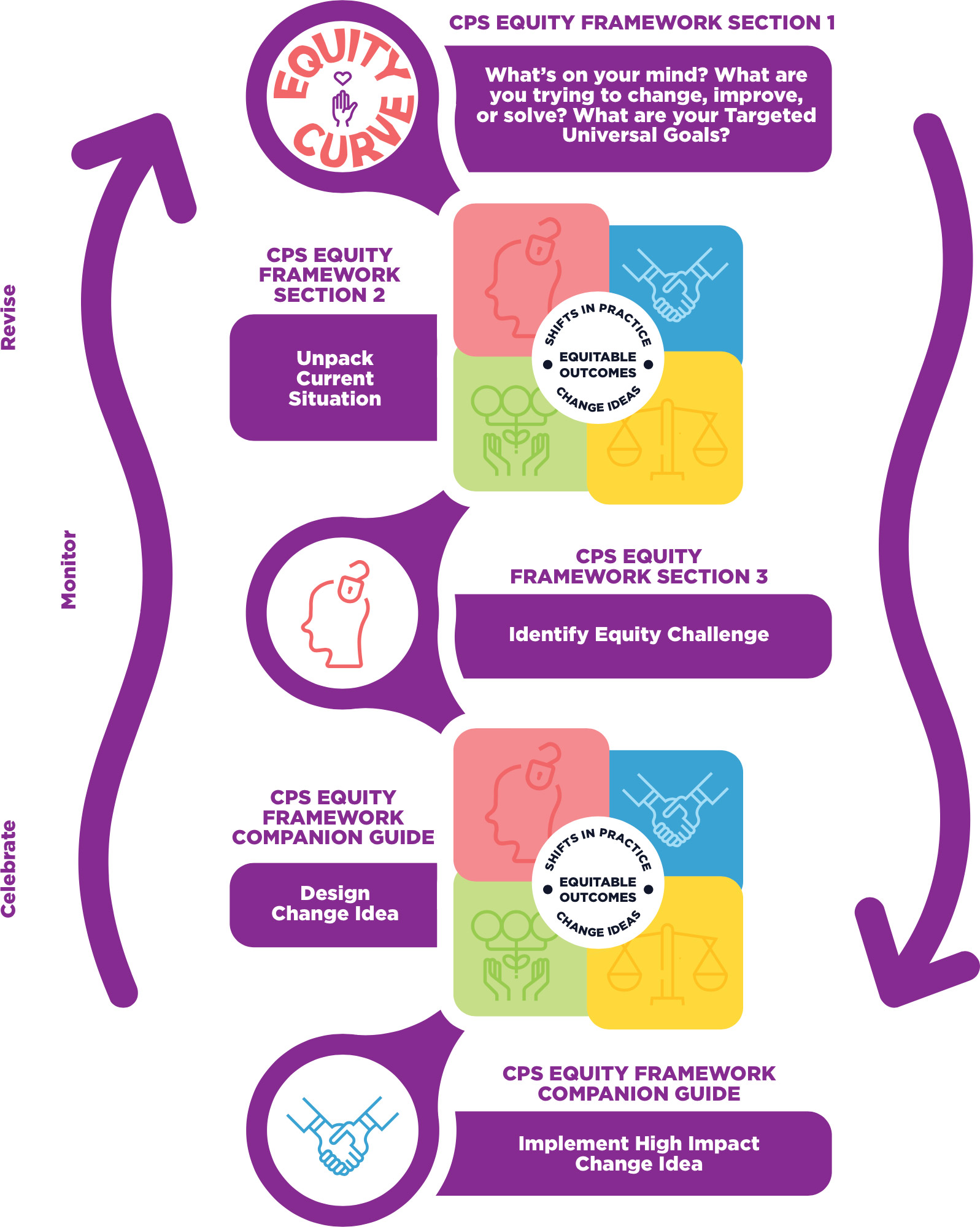 Equity Roadmap