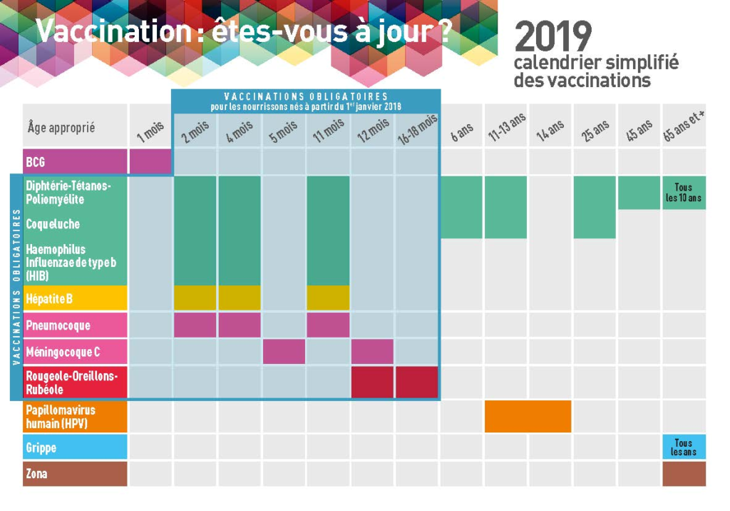 MédecinDirect, téléconsultation médicale - Calendrier vaccin