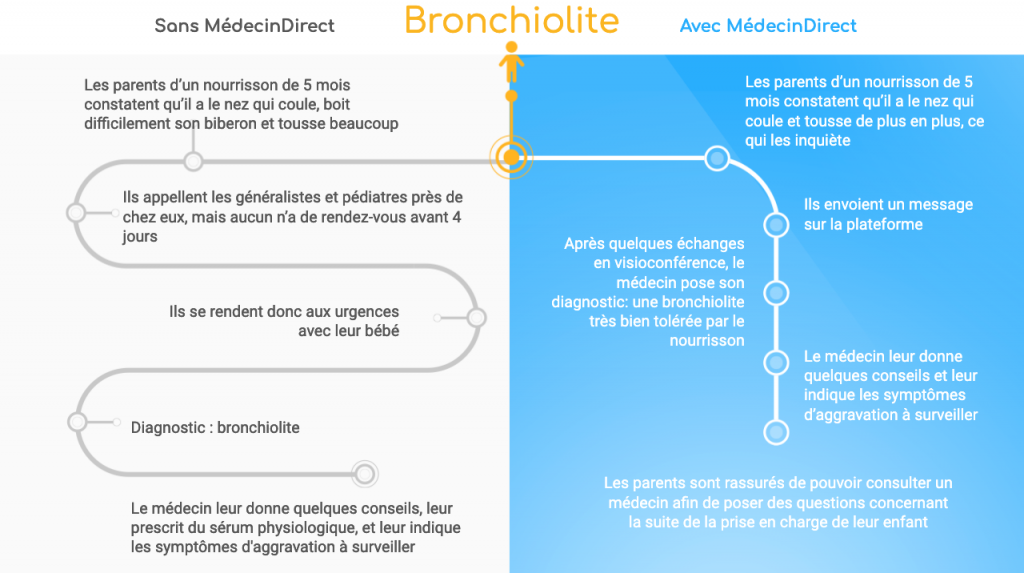 Bronchiolite du nourrisson