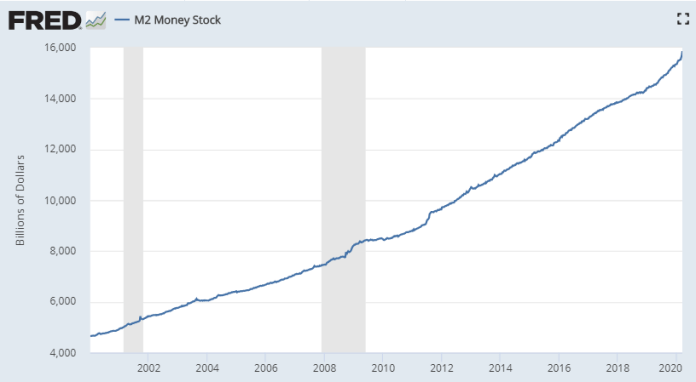 Dólares em circulação segundo o FED