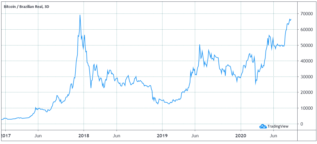 como investir em bitcoin - gráfico-variação-bitcoin