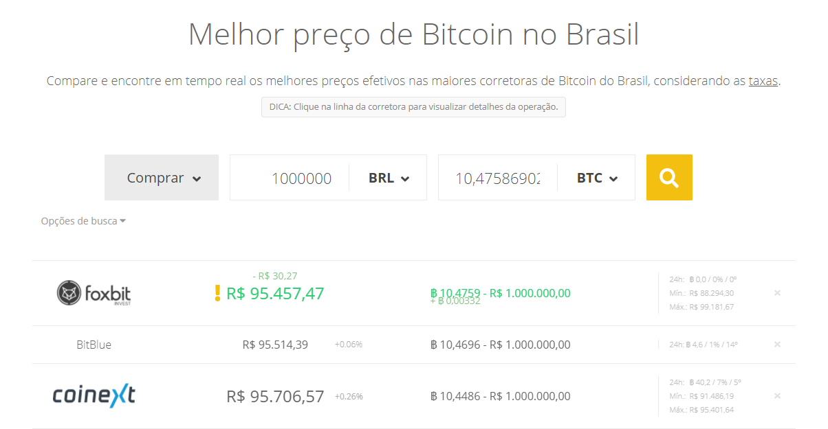 compra de bitcoin