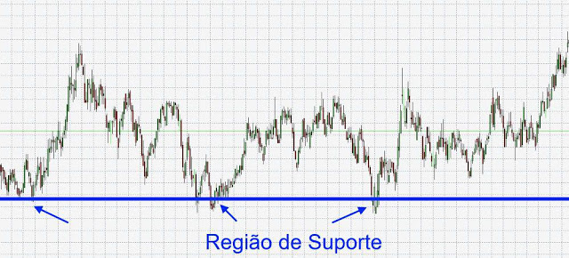 gráfico-suporte