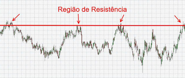 gráfico-resistência