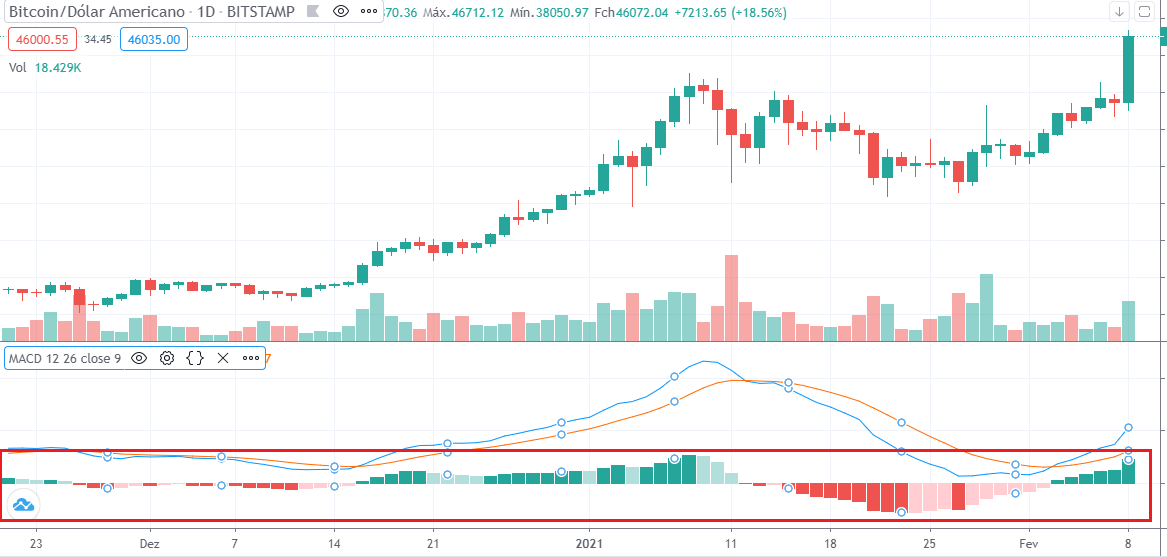 histograma-MACD