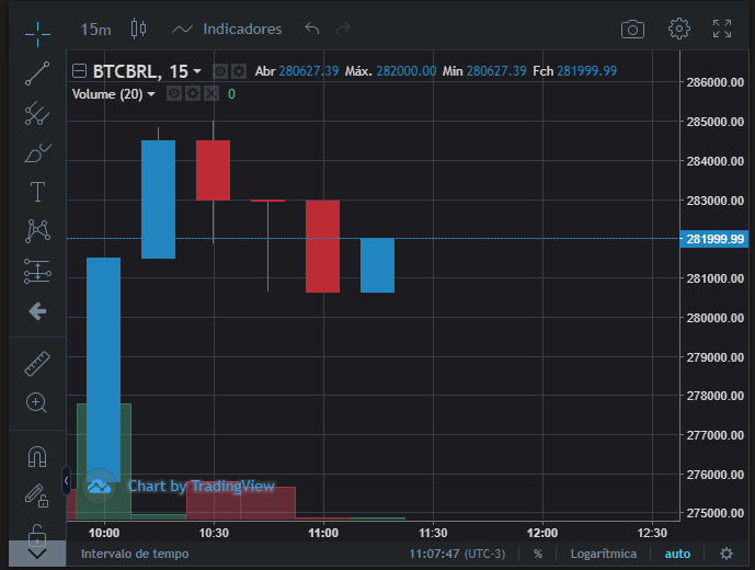 tape-reading-bitcoin-coinext