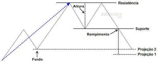 projeção-topo-fundo-coinext