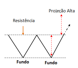 fundo-duplo-coinext