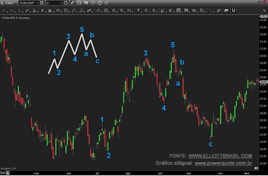 ondas-de-elliot-pullback