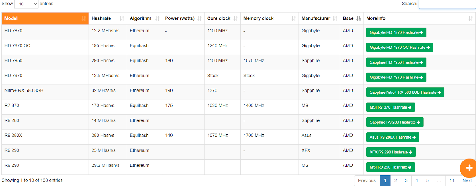 estimativa de hashrate para mineração