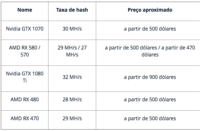 minerar-dogecoin-tabela