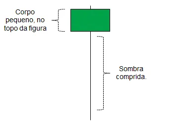 Doji Pernalta