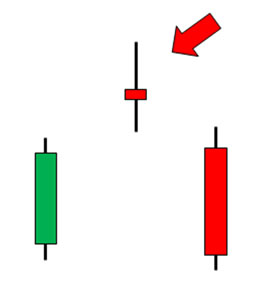 Doji estrela da tarde