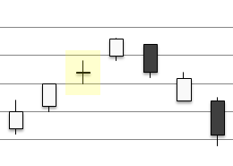 Candle Doji - representação no gráfico