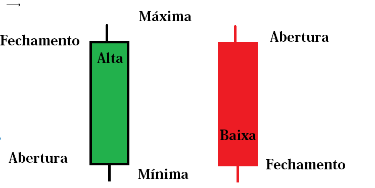 Gráfico de candlestick