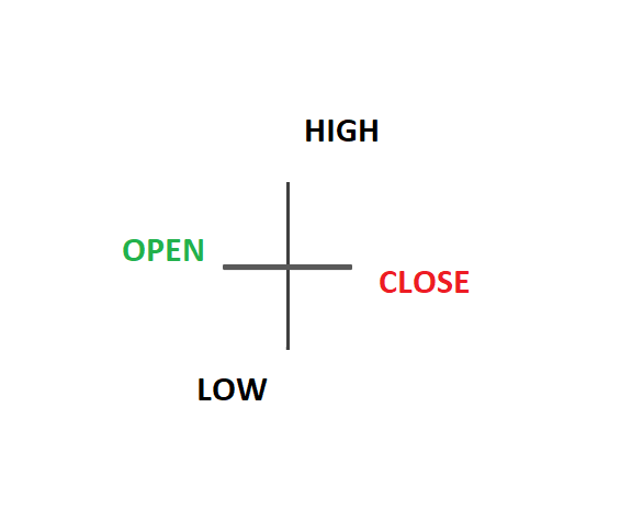 Candle Doji