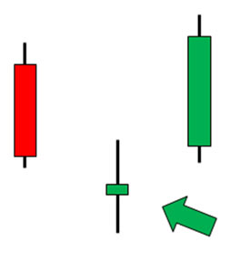 Doji estrela da manhã