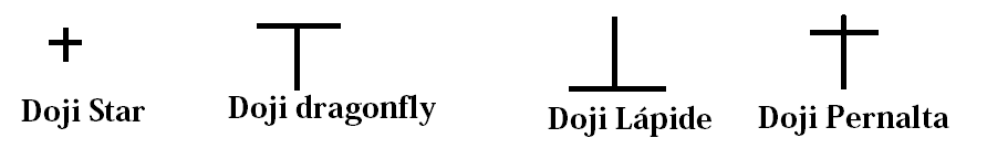 Tipos de Doji